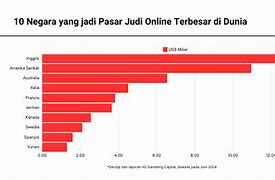 Negara Judi Terbesar Di Dunia